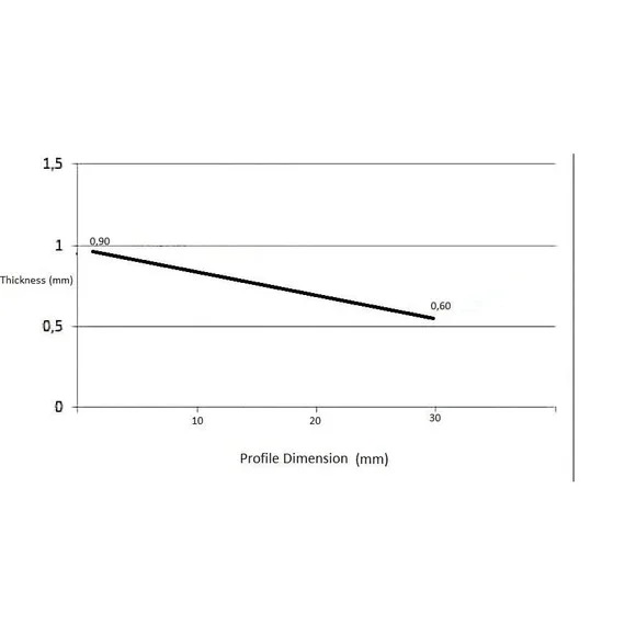 Tchankaya Premium Bassoon Cane Gouged Profiled Medium Hard 0.90-0.60mm 10pcs - Picture 4 of 8